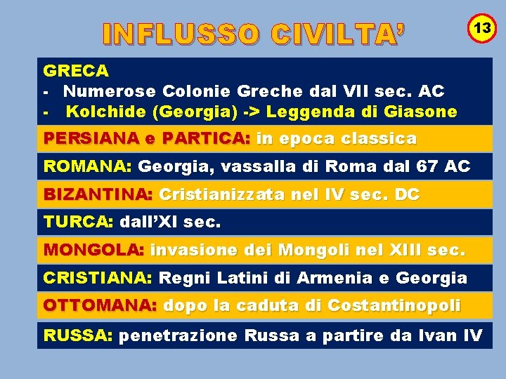 INFLUSSO CIVILTA’ 13 GRECA - Numerose Colonie Greche dal VII sec. AC - Kolchide