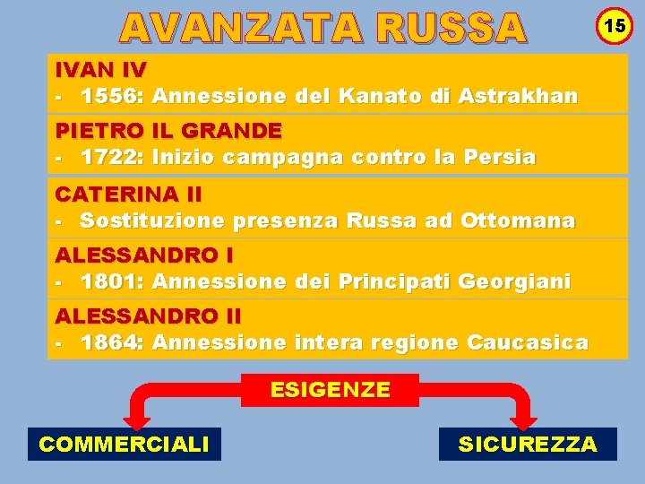 AVANZATA RUSSA IVAN IV - 1556: Annessione del Kanato di Astrakhan PIETRO IL GRANDE
