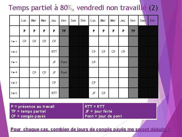 Temps partiel à 80%, vendredi non travaillé (2) Cas 1 Lun Mar Mer Jeu