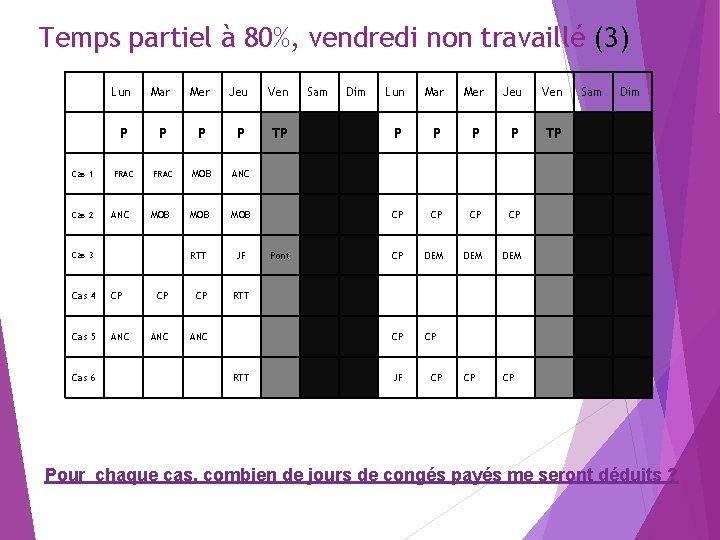 Temps partiel à 80%, vendredi non travaillé (3) Lun Mar Mer Jeu Ven P