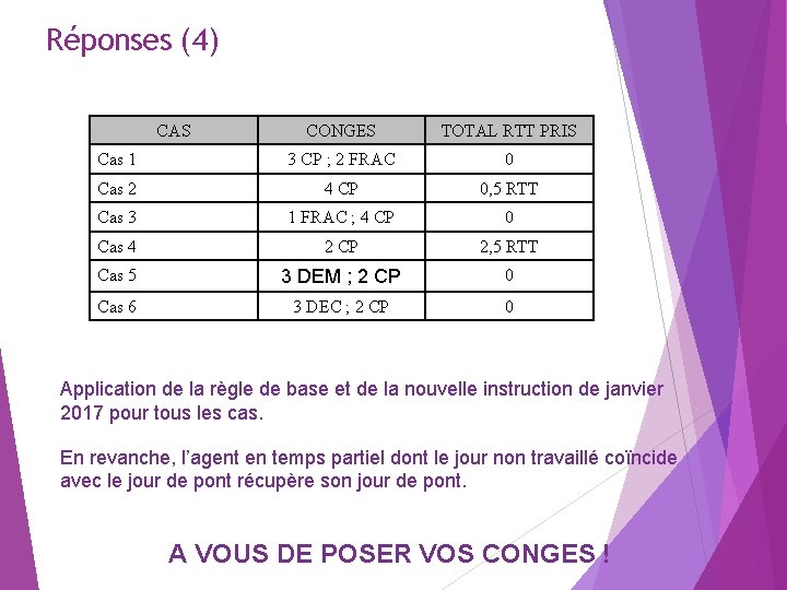 Réponses (4) CAS CONGES TOTAL RTT PRIS Cas 1 3 CP ; 2 FRAC