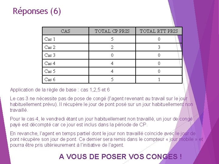 Réponses (6) CAS TOTAL CP PRIS TOTAL RTT PRIS Cas 1 5 0 Cas