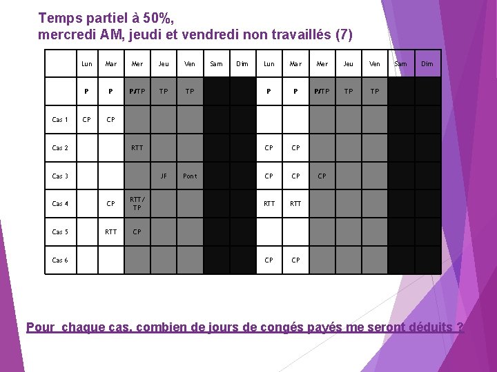 Temps partiel à 50%, mercredi AM, jeudi et vendredi non travaillés (7) Cas 1