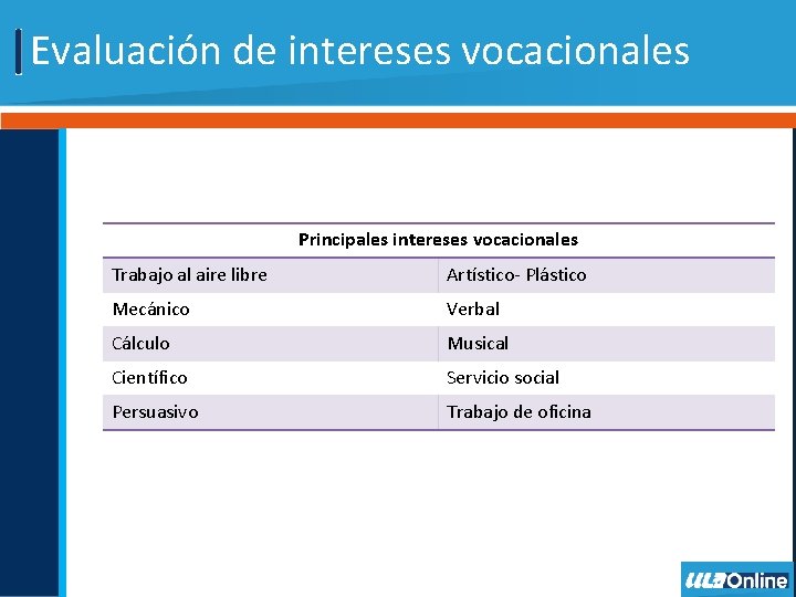 Evaluación de intereses vocacionales Principales intereses vocacionales Trabajo al aire libre Artístico- Plástico Mecánico