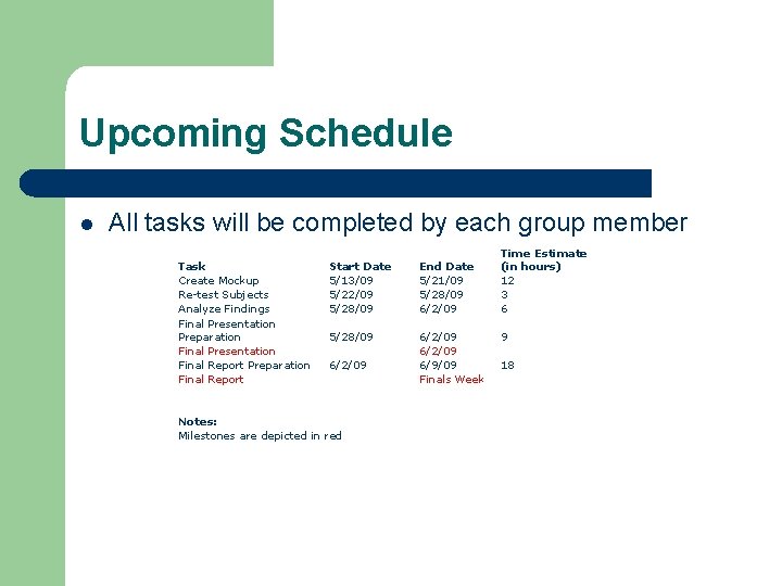 Upcoming Schedule l All tasks will be completed by each group member Task Create