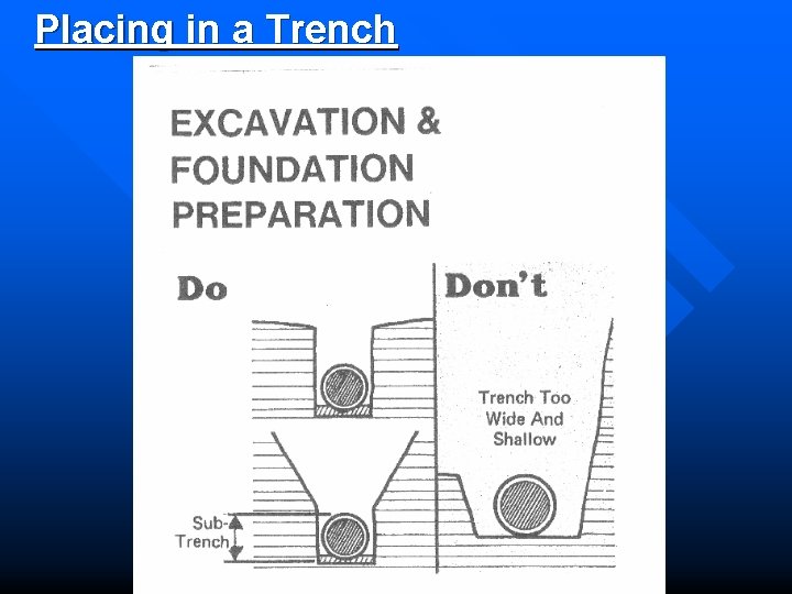 Placing in a Trench 