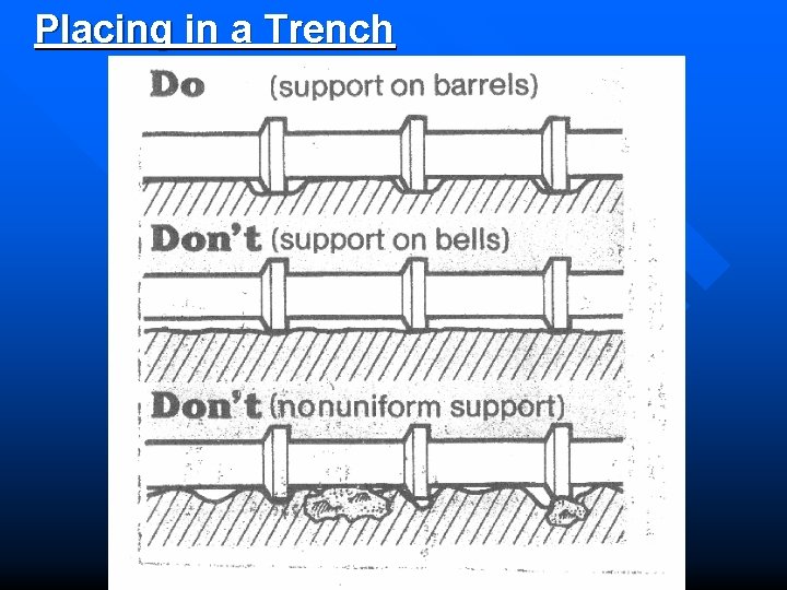 Placing in a Trench 