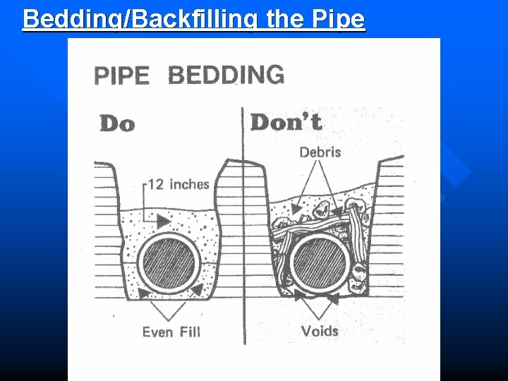 Bedding/Backfilling the Pipe 
