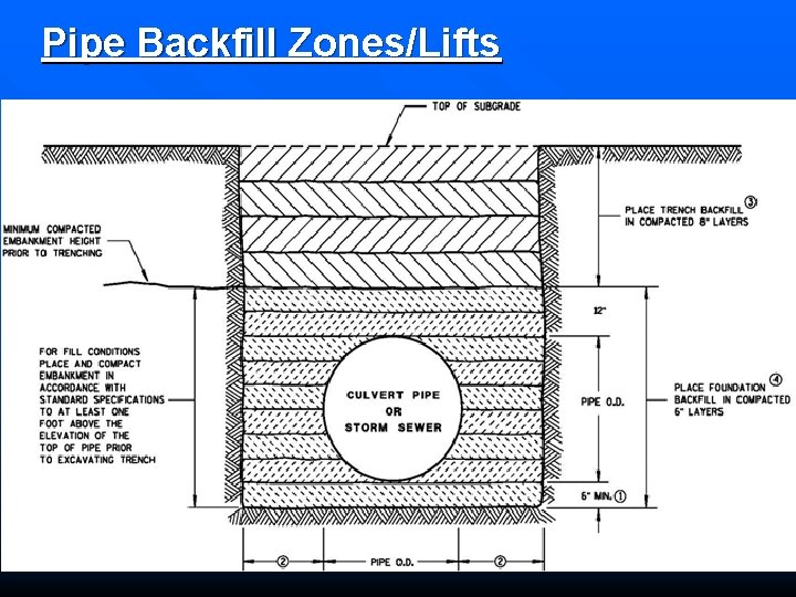 Pipe Backfill Zones/Lifts 