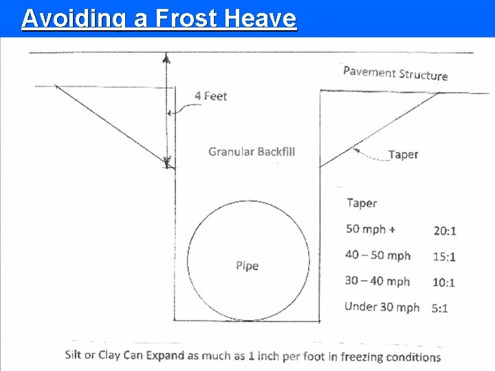 Avoiding a Frost Heave 