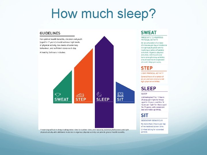 How much sleep? 