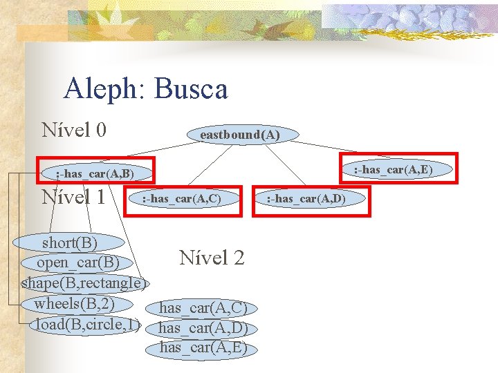 Aleph: Busca Nível 0 eastbound(A) : -has_car(A, E) : -has_car(A, B) Nível 1 :
