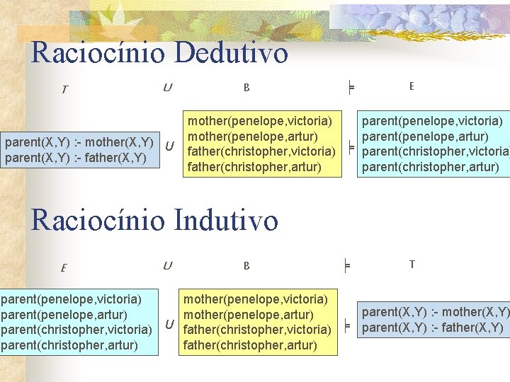 Raciocínio Dedutivo T U parent(X, Y) : - mother(X, Y) U parent(X, Y) :