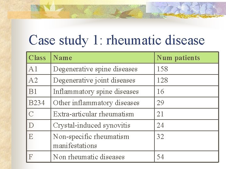 Case study 1: rheumatic disease Class A 1 A 2 B 1 B 234