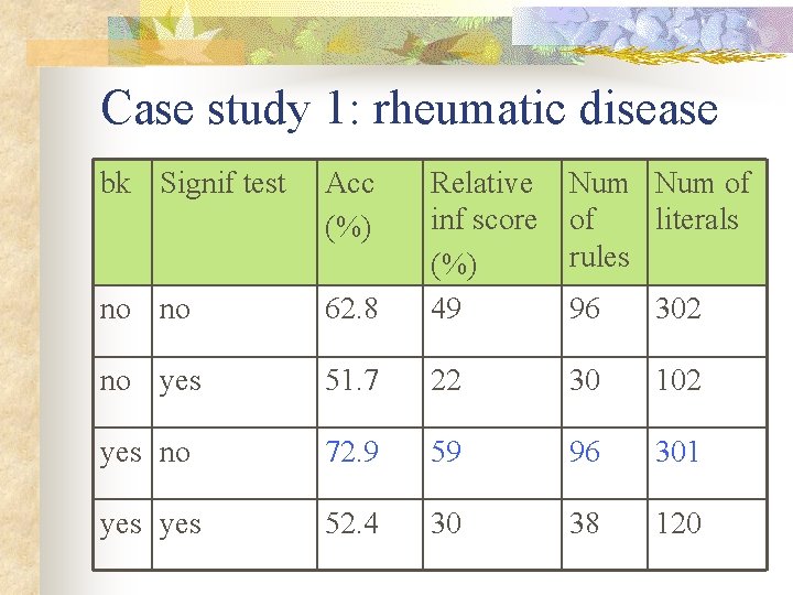 Case study 1: rheumatic disease bk Signif test Acc (%) Num of of literals