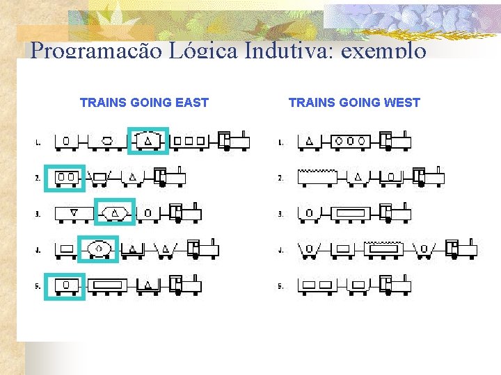 Programação Lógica Indutiva: exemplo TRAINS GOING EAST TRAINS GOING WEST 