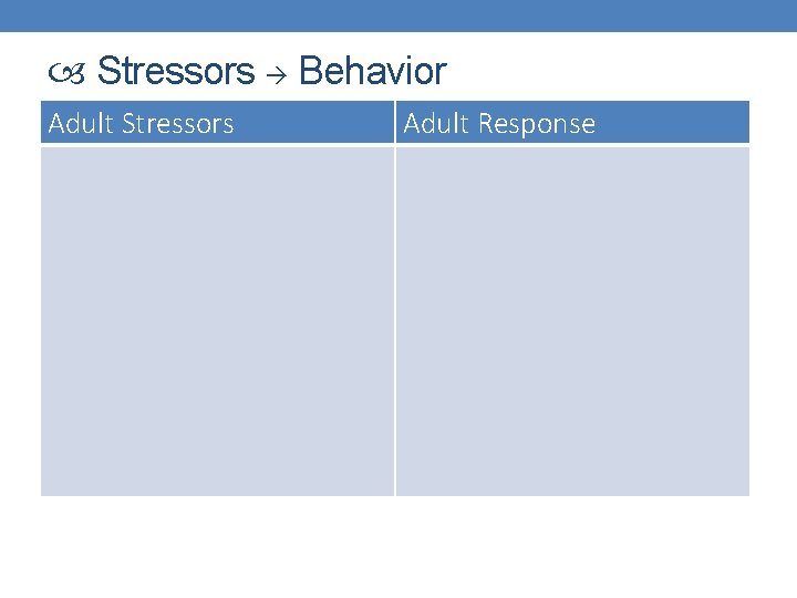  Stressors Behavior Adult Stressors Adult Response 