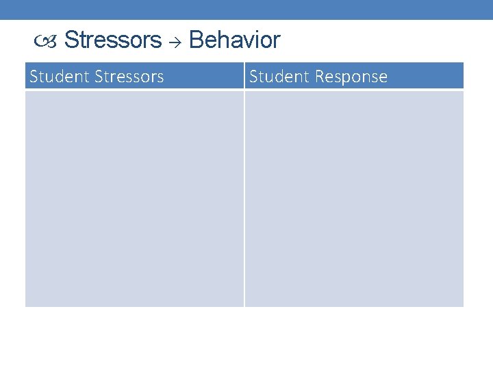  Stressors Behavior Student Stressors Student Response 