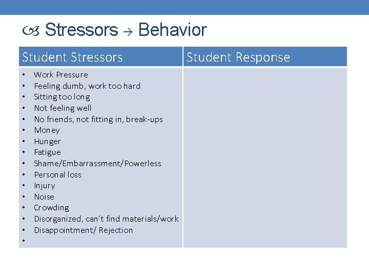  Stressors Behavior Student Stressors • • • • Work Pressure Feeling dumb, work