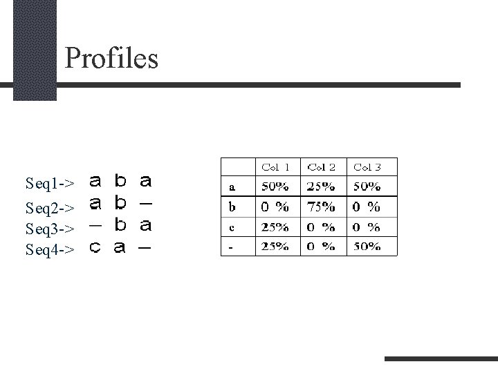 Profiles Seq 1 -> Seq 2 -> Seq 3 -> Seq 4 -> 