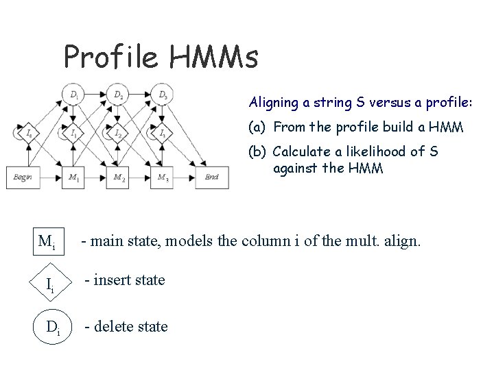 Profile HMMs Aligning a string S versus a profile: (a) From the profile build