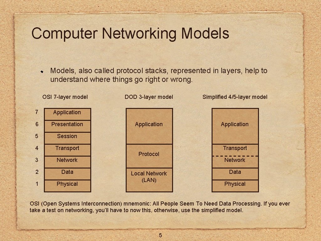 Computer Networking Models, also called protocol stacks, represented in layers, help to understand where