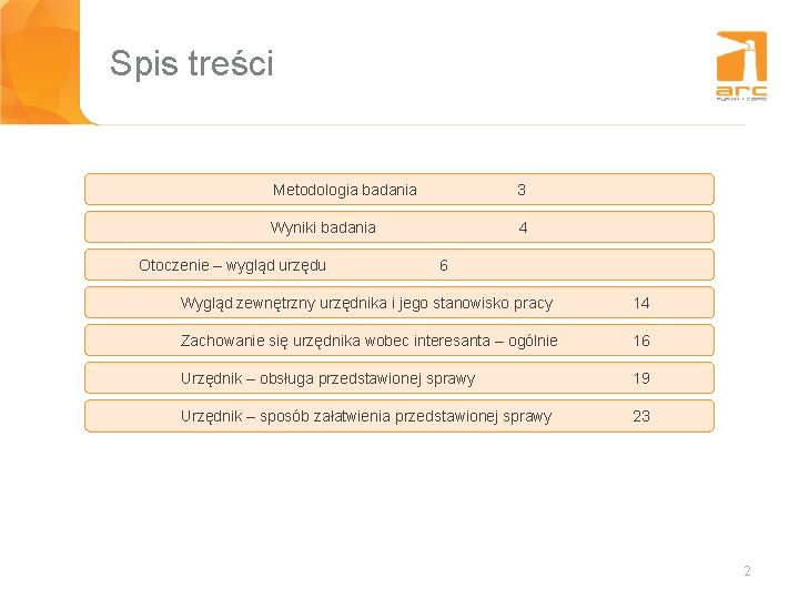 Spis treści Tytuł slajdu Metodologia badania 3 Wyniki badania 4 Otoczenie – wygląd urzędu