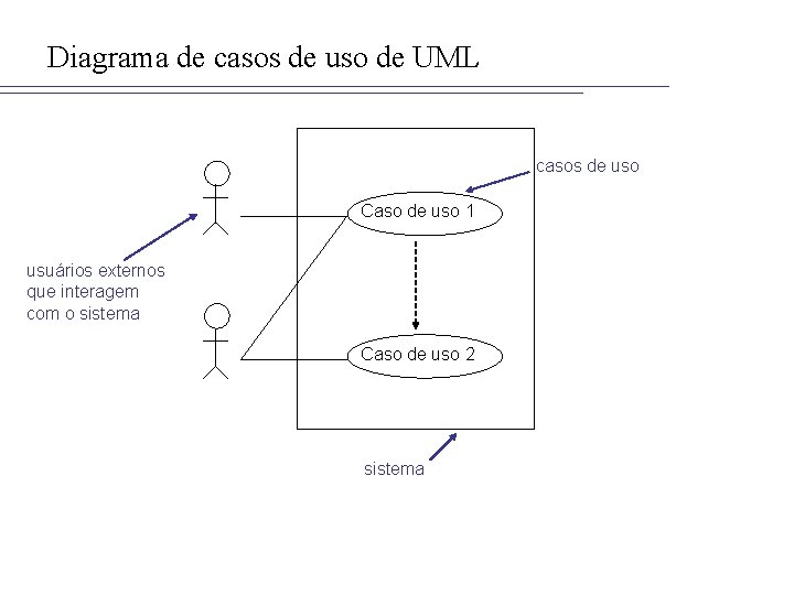 Diagrama de casos de uso de UML casos de uso Caso de uso 1