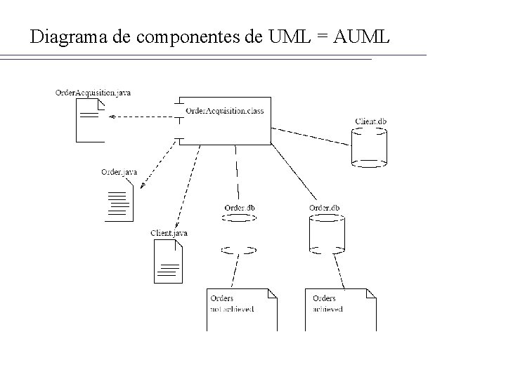Diagrama de componentes de UML = AUML 