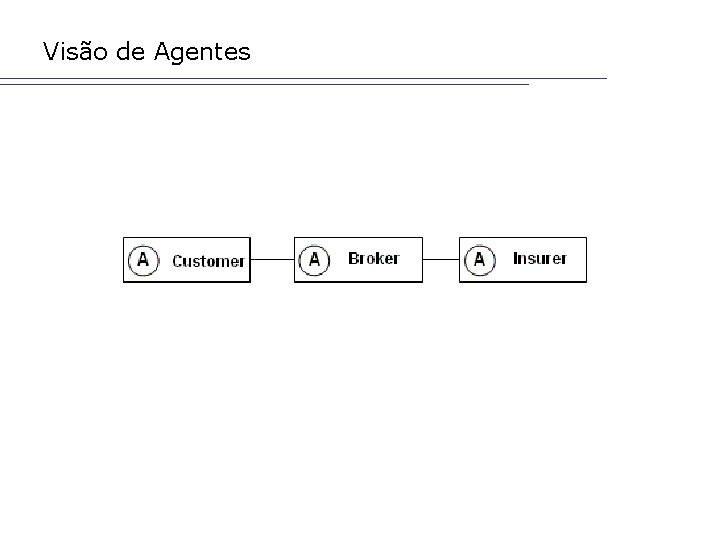 Visão de Agentes 