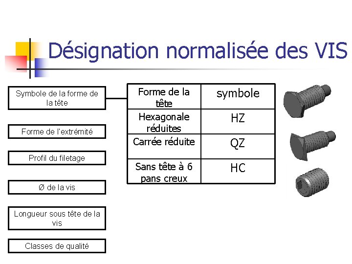 Désignation normalisée des VIS Symbole de la forme de la tête Forme de l’extrémité