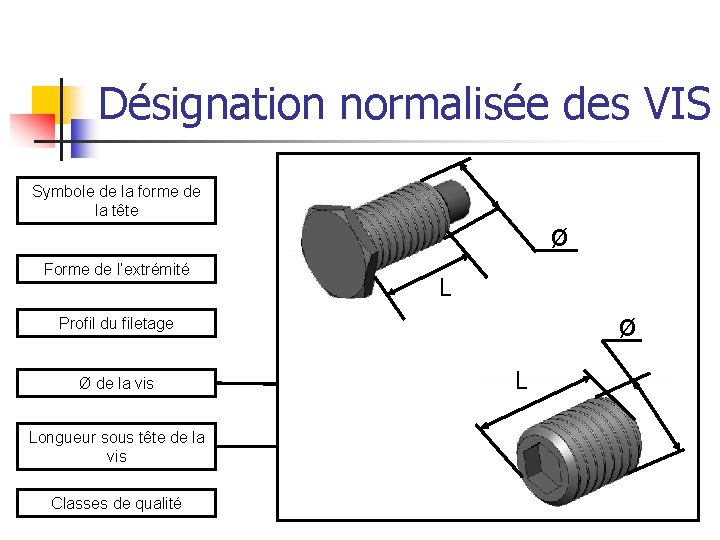 Désignation normalisée des VIS Symbole de la forme de la tête Forme de l’extrémité