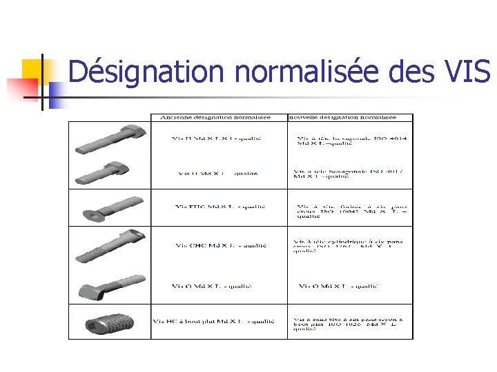 Désignation normalisée des VIS 