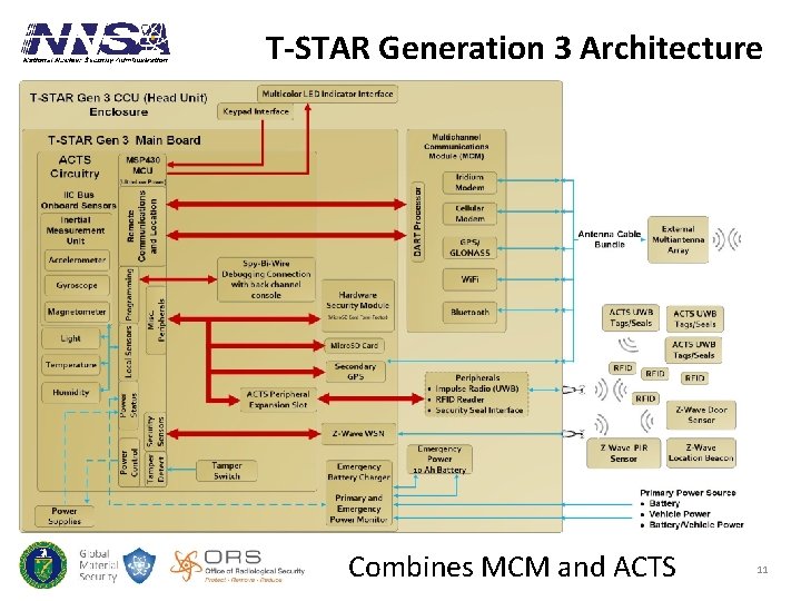 T-STAR Generation 3 Architecture Combines MCM and ACTS 11 