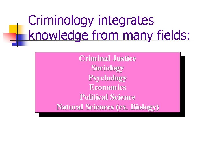 Criminology integrates knowledge from many fields: Criminal Justice Sociology Psychology Economics Political Science Natural