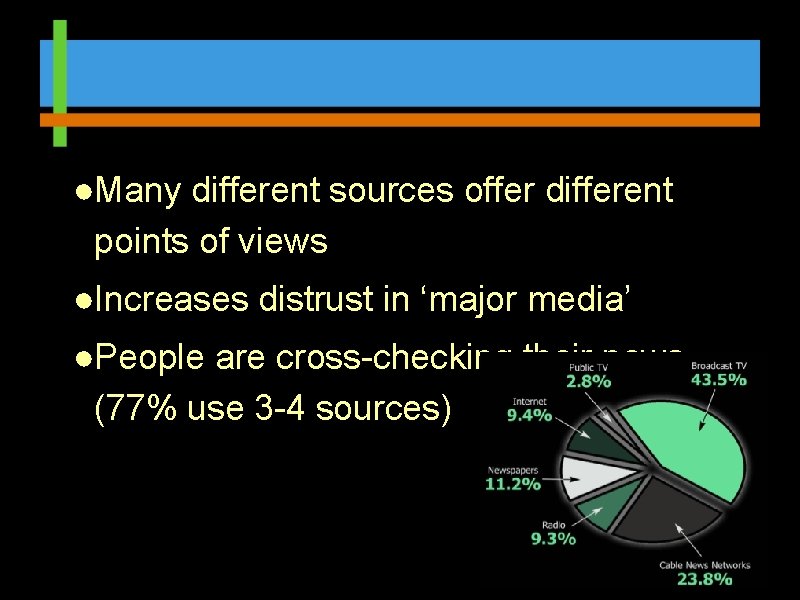 ●Many different sources offer different points of views ●Increases distrust in ‘major media’ ●People