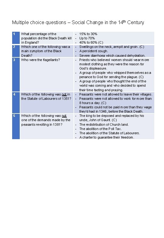 Multiple choice questions – Social Change in the 14 th Century 1 2 3