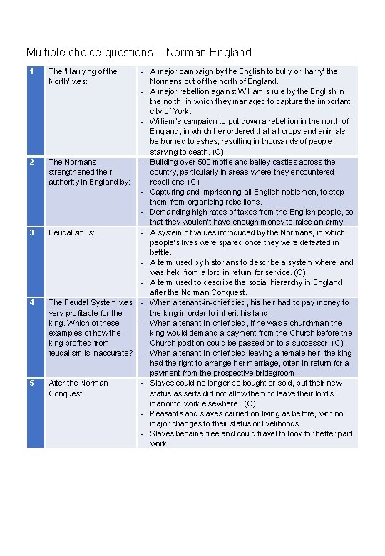 Multiple choice questions – Norman England 1 2 3 4 5 - A major