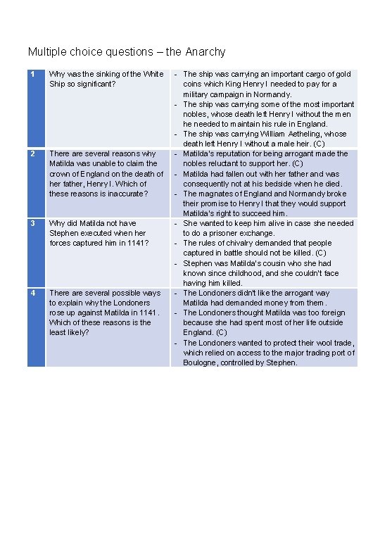 Multiple choice questions – the Anarchy 1 Why was the sinking of the White