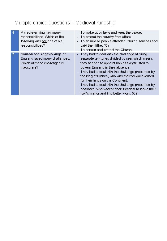 Multiple choice questions – Medieval Kingship 1 A medieval king had many responsibilities. Which