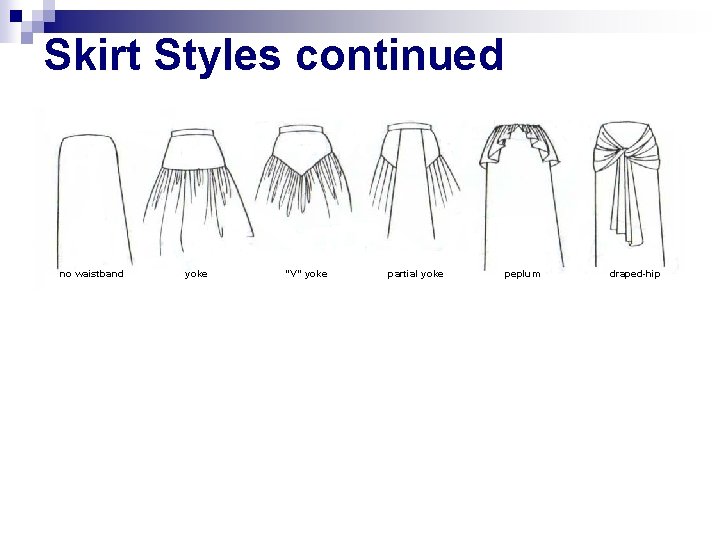 Skirt Styles continued no waistband yoke “V” yoke partial yoke peplum draped-hip 