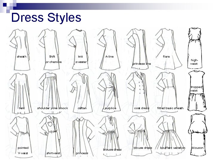 Dress Styles sheath Shift or chemise knit A-line sweater flare highwaist princess line dropped