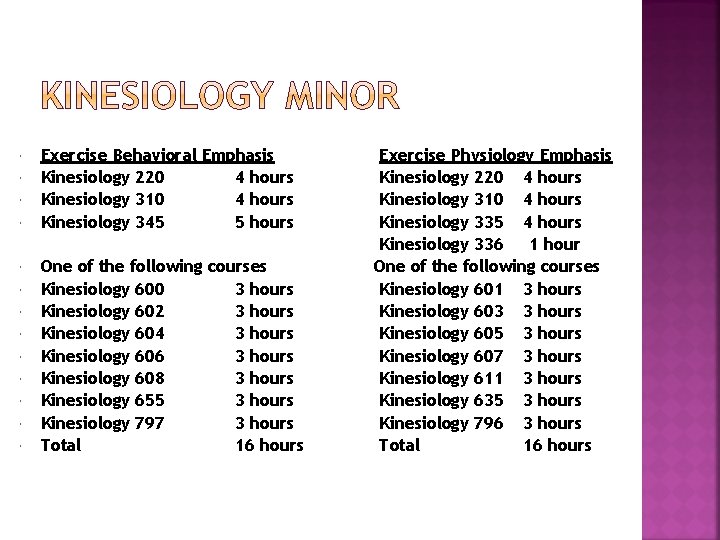  Exercise Behavioral Emphasis Kinesiology 220 4 hours Kinesiology 310 4 hours Kinesiology 345