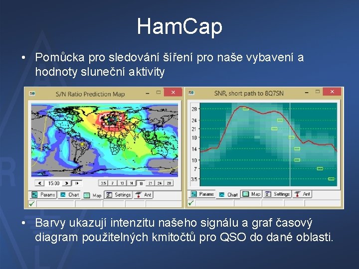 Ham. Cap • Pomůcka pro sledování šíření pro naše vybavení a hodnoty sluneční aktivity