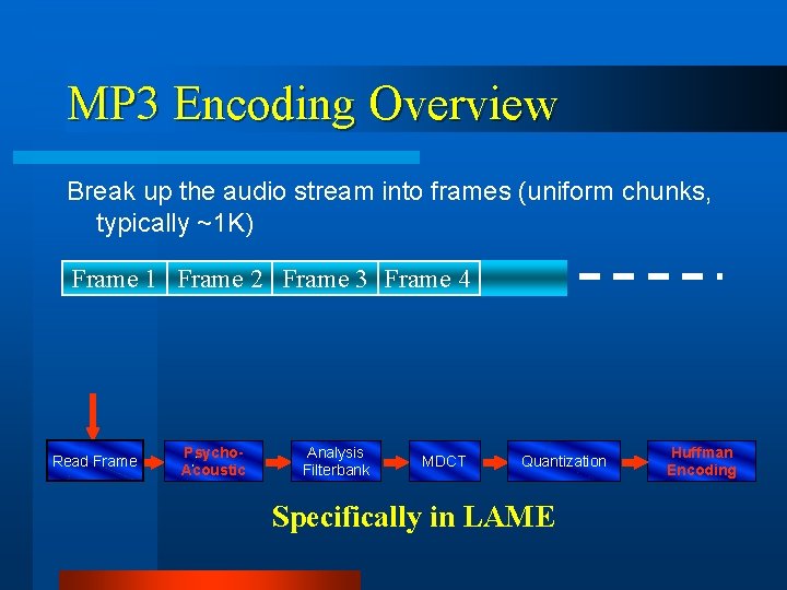 MP 3 Encoding Overview Break up the audio stream into frames (uniform chunks, typically
