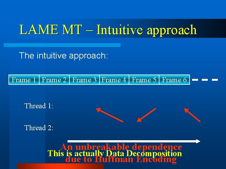LAME MT – Intuitive approach The intuitive approach: Frame 1 Frame 2 Frame 3