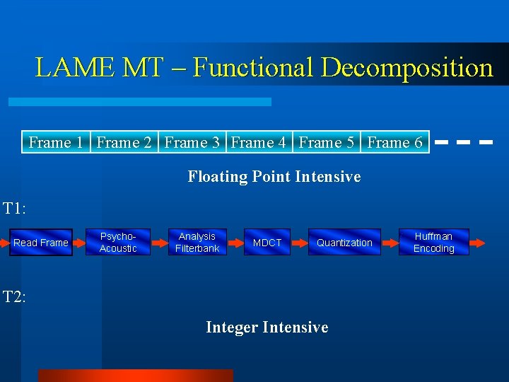 LAME MT – Functional Decomposition Frame 1 Frame 2 Frame 3 Frame 4 Frame