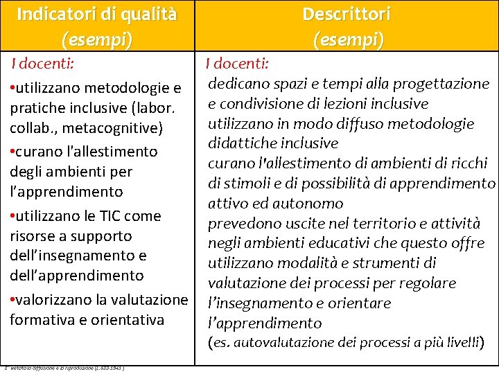Indicatori di qualità (esempi) Descrittori (esempi) I docenti: • utilizzano metodologie e pratiche inclusive