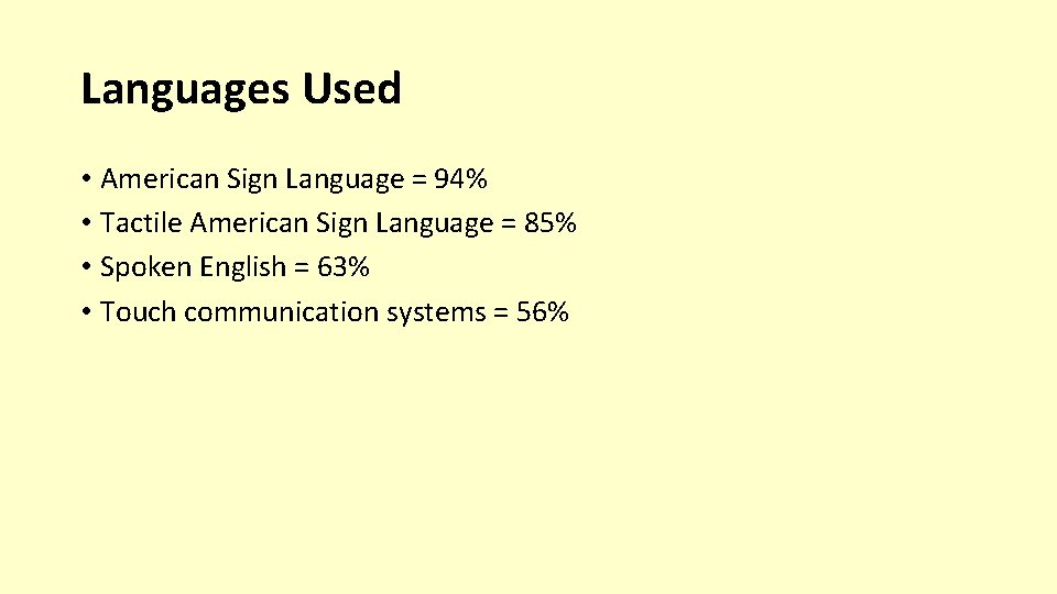 Languages Used • American Sign Language = 94% • Tactile American Sign Language =