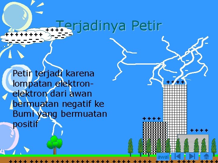 Terjadinya Petir terjadi karena lompatan elektron dari awan bermuatan negatif ke Bumi yang bermuatan